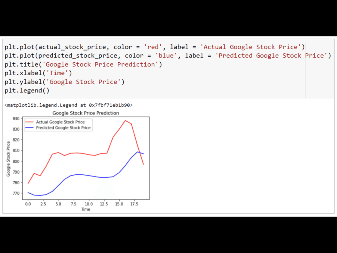 Market Forecasting Pipeline project preview